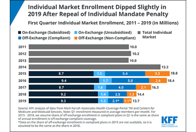 health-insurance-enrollment-in-america