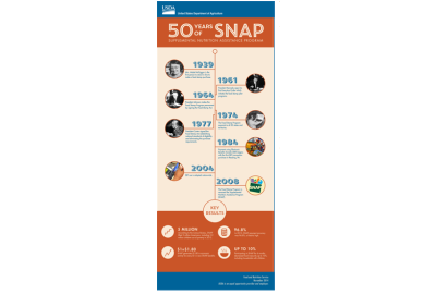 West-Virginia-you-must-work-for-food-stamps-SNAP