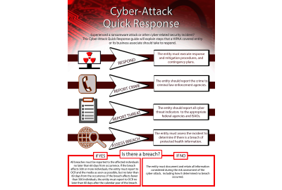 ocr-warns-of-cyber-threats-to-phi
