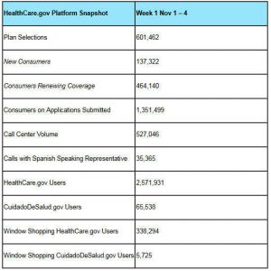obamacare-statistics-week-1