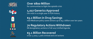 hhs-graphic-touting-its-2017-accomplishments
