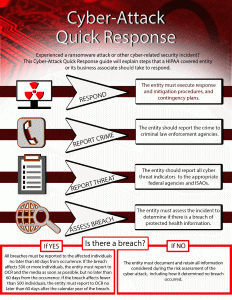 ocr-warns-of-cyber-threats-to-phi