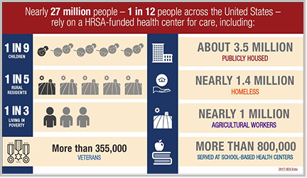 HHS-awards-grants-to-community-health-centers