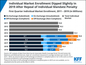 health-insurance-enrollment-in-america