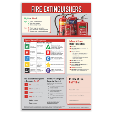 Fire exstinguisher poster